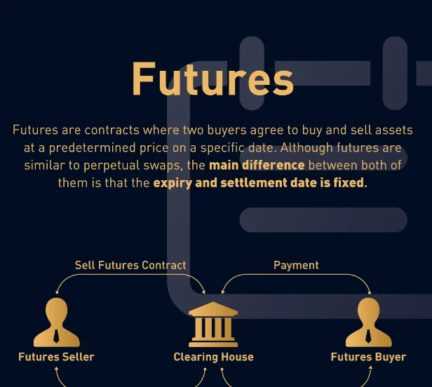 Permanentné futures