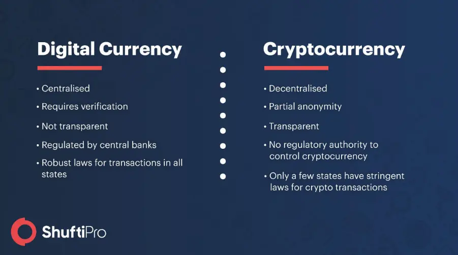 Môže etherium nahradiť krypto vs fiat?