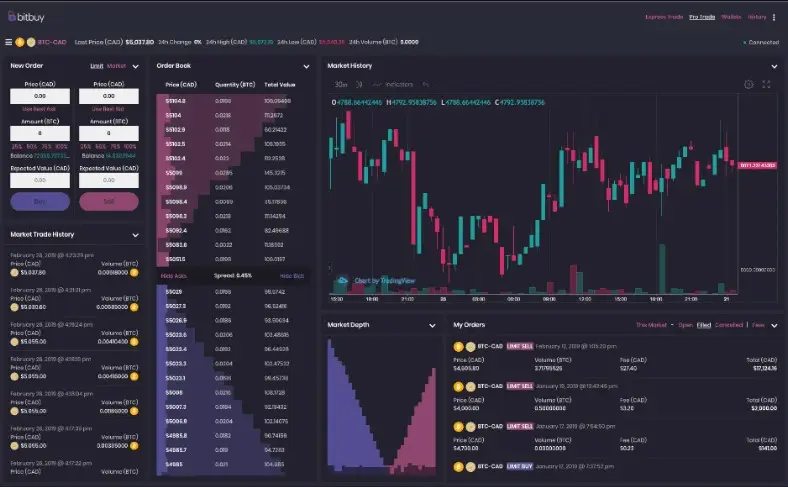 Ktorú kryptografickú burzu je najjednoduchšie používať?