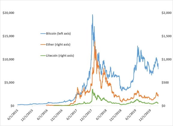 Užitkové tokeny kryptografický fond