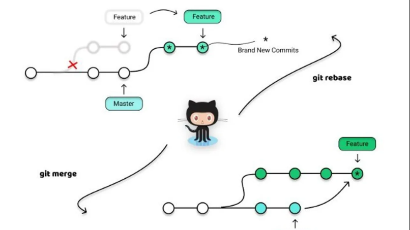 Čo je to Rebase/Elastic Token a ako funguje?