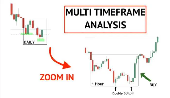 Impulzné obchodovanie ako investovať