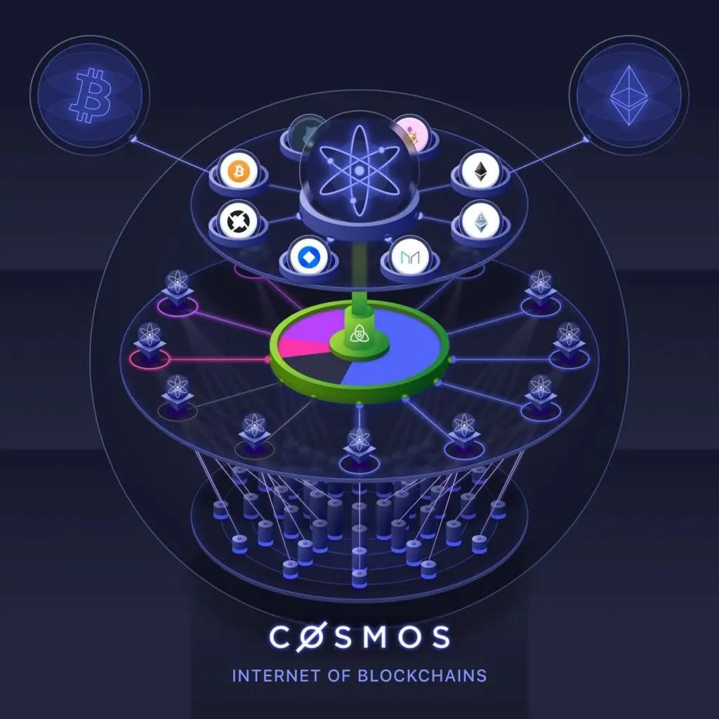 Kde si môžete kúpiť kryptomenu Cosmos atom?