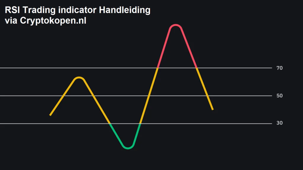 Čo je lepšie ako MACD alebo RSI?