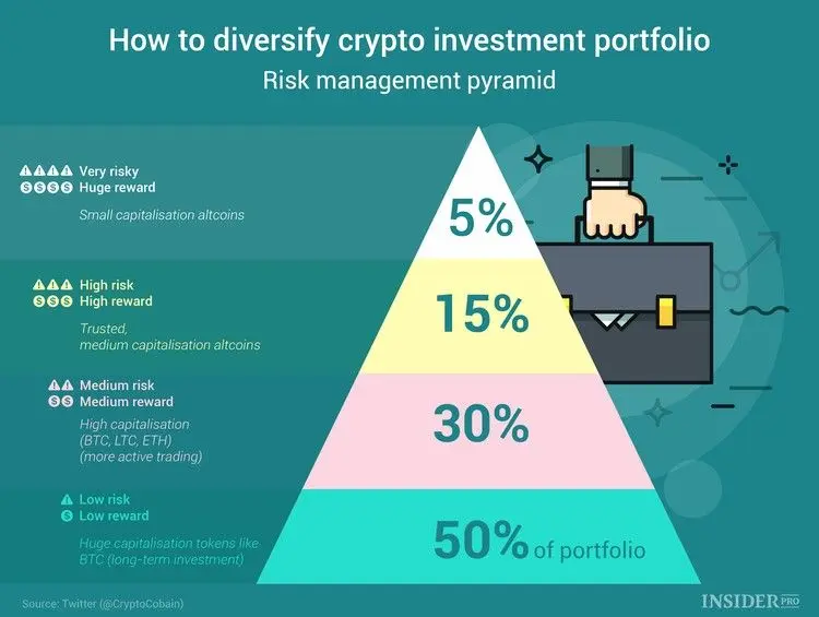 Aké sú nebezpečenstvá investovania do kryptomien