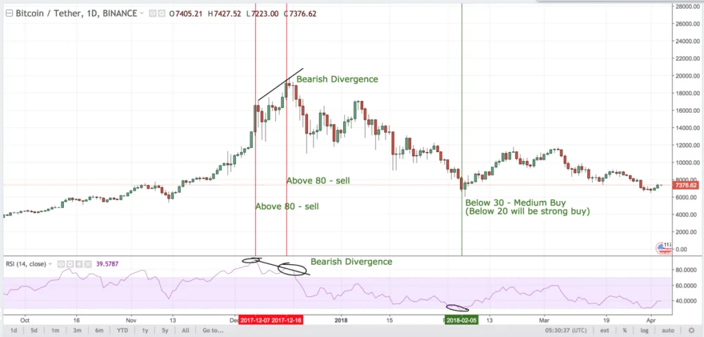 Kedy by som mal kúpiť význam rsi pre kryptografiu?