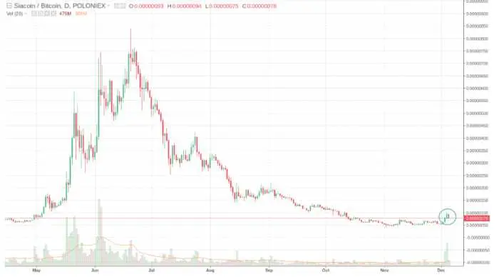 Ako zistíte, či máte breakout?