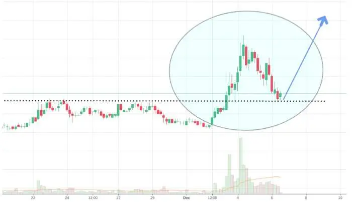 Je stratégia breakout ziskový?