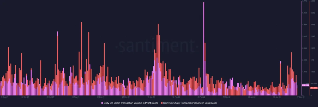 Môžem umiestniť ADA na Coinbase?