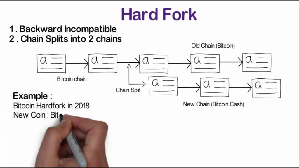 Je Bitcoin Cash hardfork?