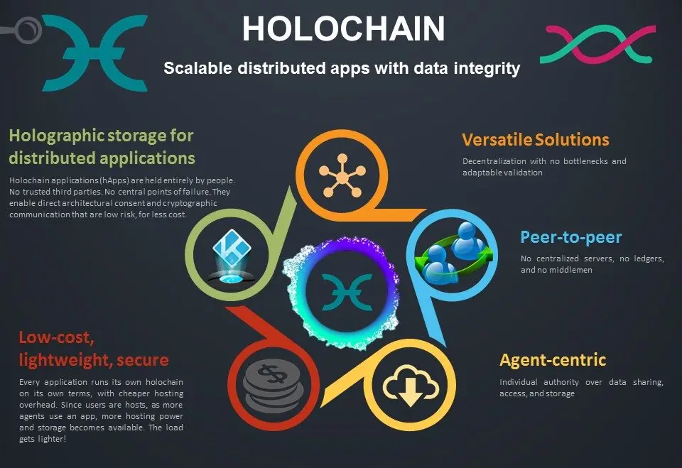Je kryptomena holo crypto (HOT) dobrá investícia?