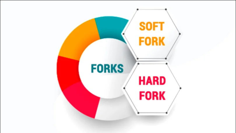 Je Etherium fork Bitcoinu?