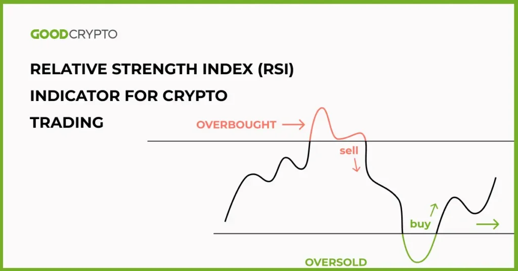Synchronizácia trhu s kryptomenami pomocou RSI (príručka pre začiatočníkov)