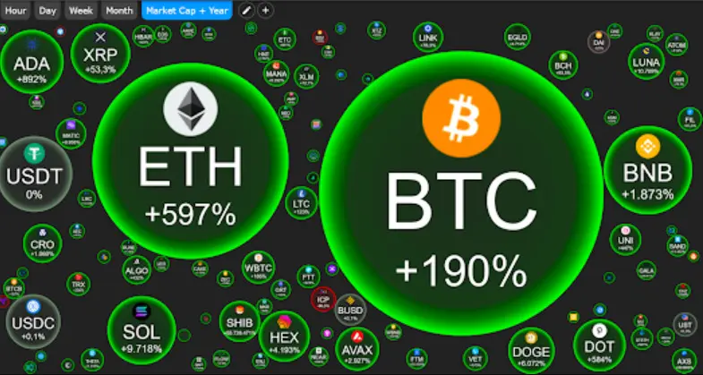 Existuje krypto bublina?