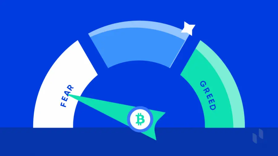 Index strachu a nenásytnosti Bitcoin a kryptografický