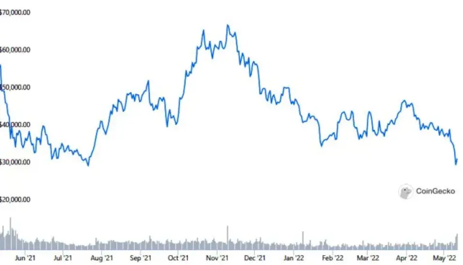 10 hlavných hrozieb kryptobúrz
