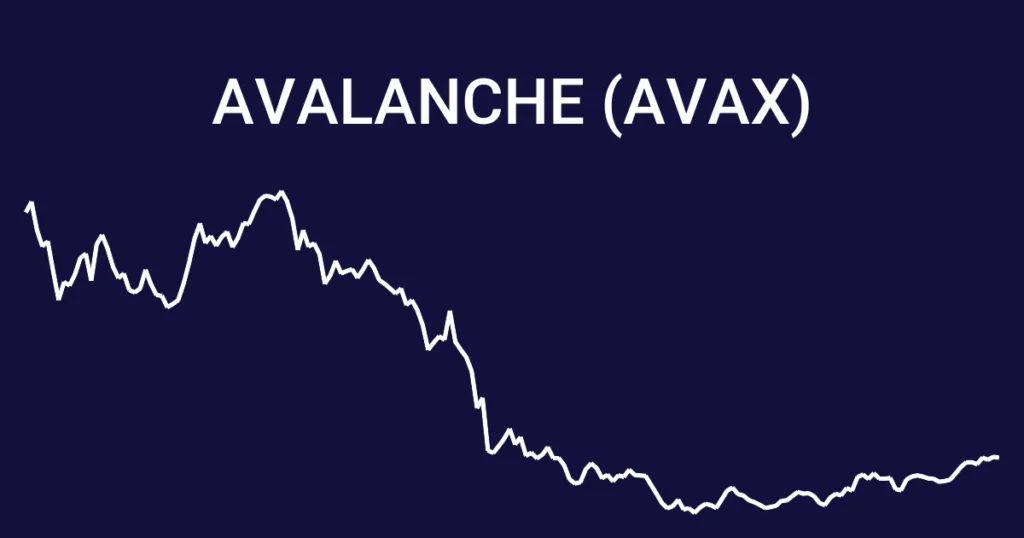 Je AVAX lepší ako Ethereum?