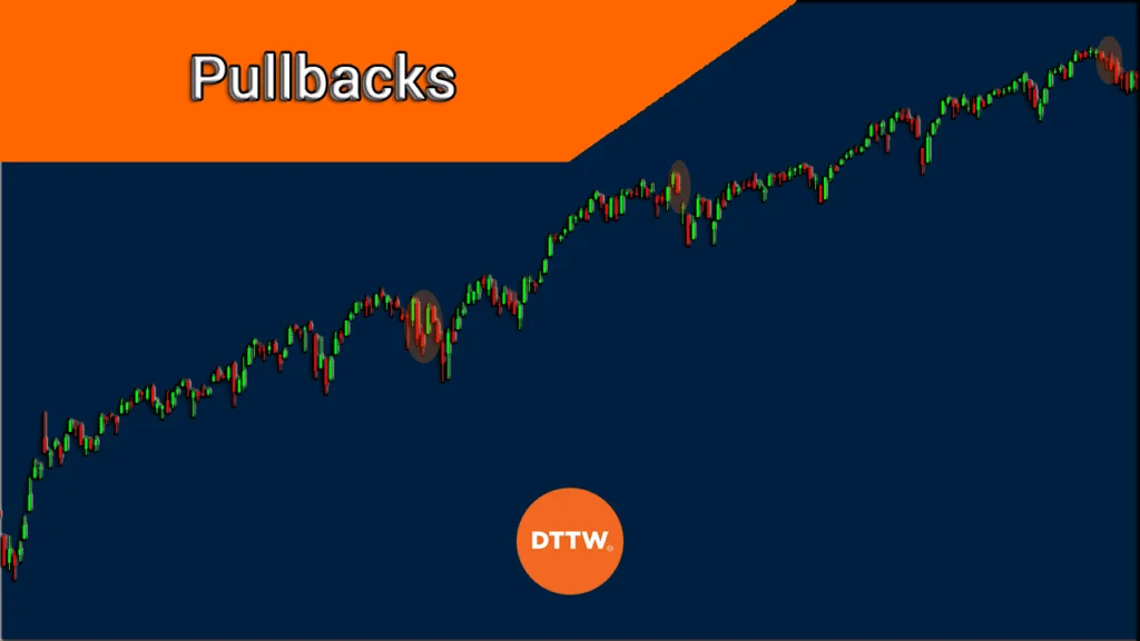 obchodné techniky pullback na breakoutoch a obchodovanie pullbackov