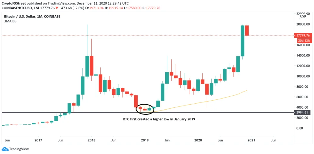 Ako veľký by mal byť liquidity pool?