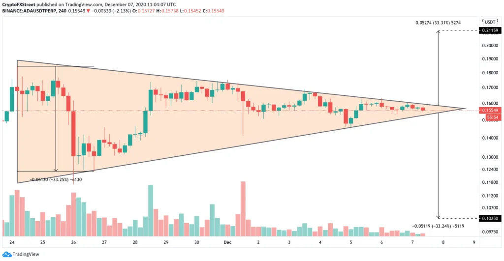 Čo je to Cardano?