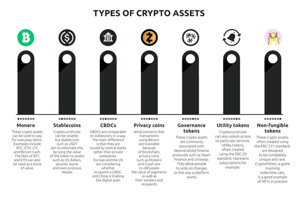 Čo sú to kryptoaktíva? regulácia kryptoaktív