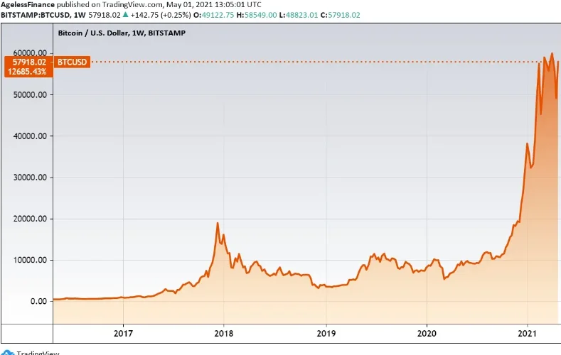 Kto vlastní ETF VanEck?