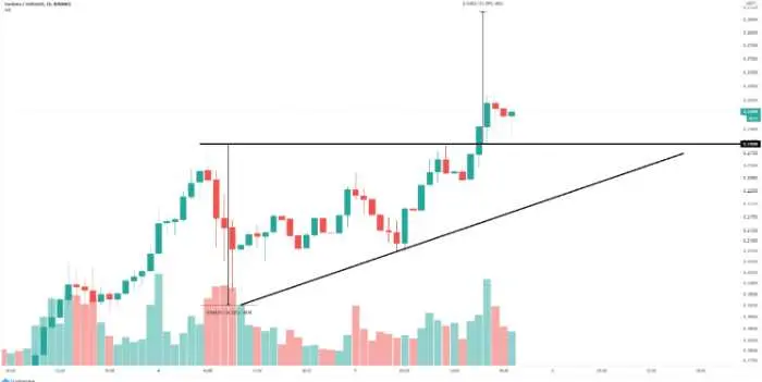 Jak Ethereum vydělává peníze?