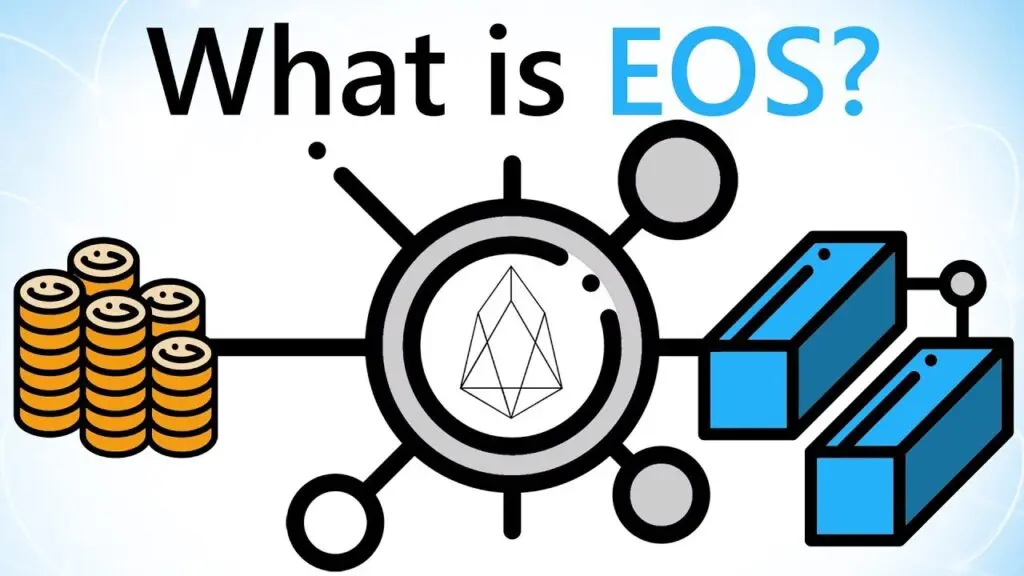 Ako získam prístup k svojej peňaženke EOS?