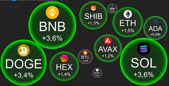 Aké sú 2 riziká kryptomien?