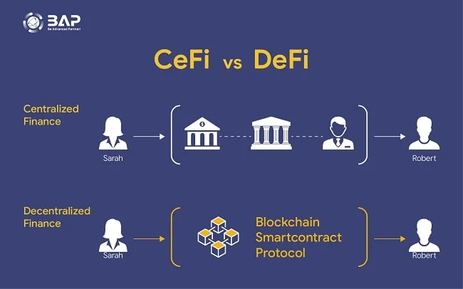 Najlepšie defi projekty