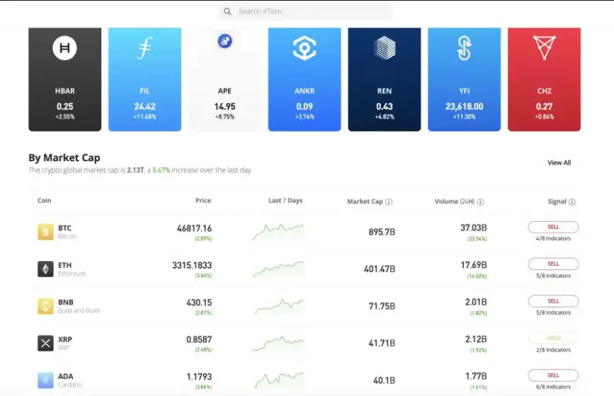 Existuje viac ako 300 altcoin výmeny