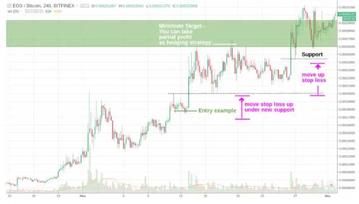 Čo je to krypto breakout trade 2022