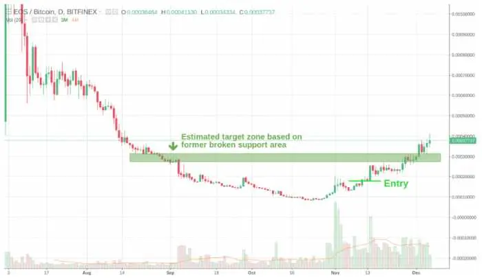 Čo je to krypto breakout
