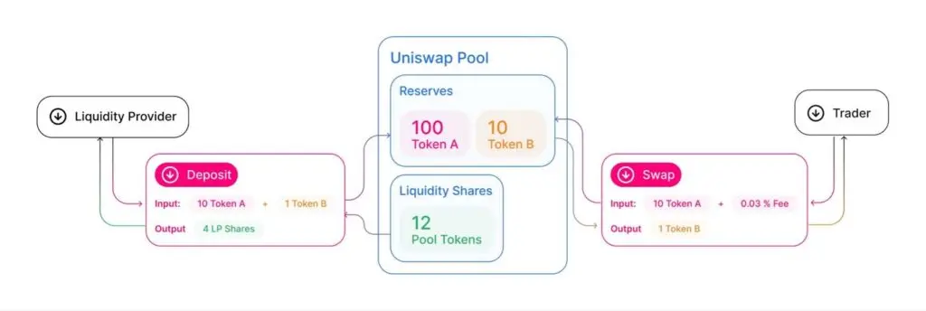 Čo je to automatizovaný tvorca trhu Coinbase?