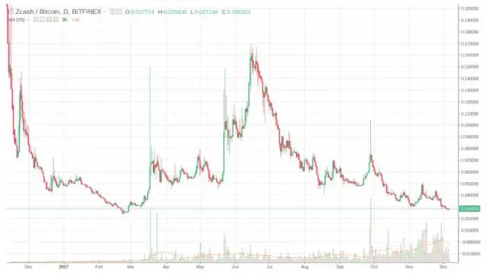 Čo je to breakout?
