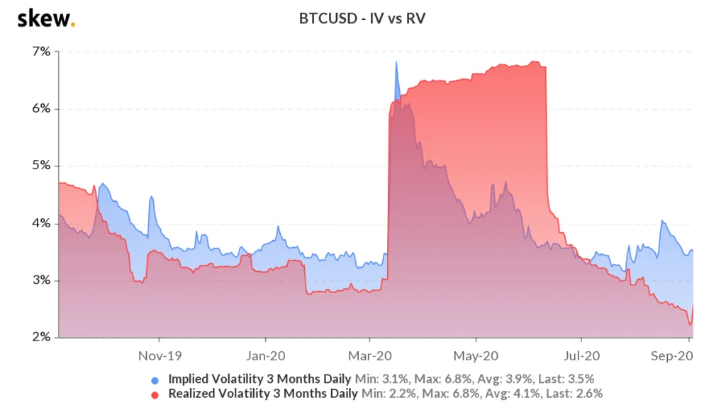 volatilné kryptomeny Bitcoin: Čo to je a ako z toho profitovať