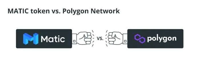 Je Polygon dobrou investíciou v roku 2022?