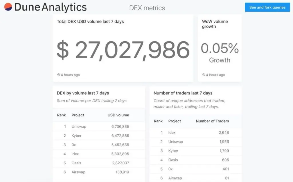 Ako používať dune Analytics
