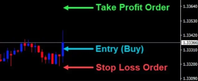 Obmedzí vás stop loss príkaz?