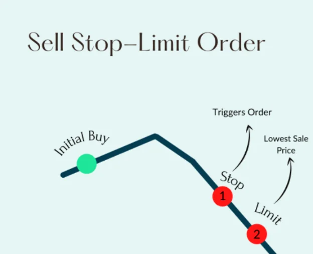 Čo sú to Stop Loss a Stop Limit?