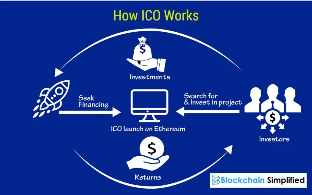 Zarábajú ľudia na Ico Coins peniaze?