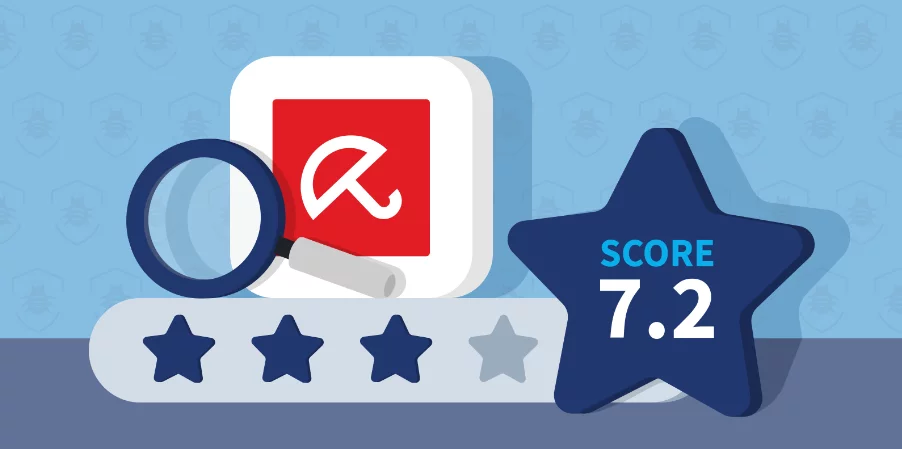 Recenzia antivírusového programu Avira (2024)