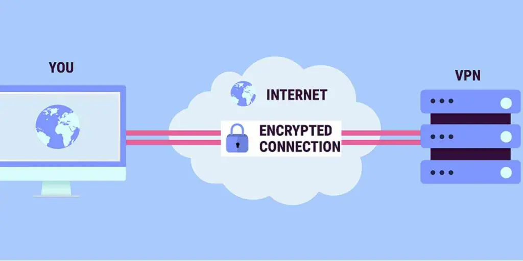 Ako efektívne používať VPN?
