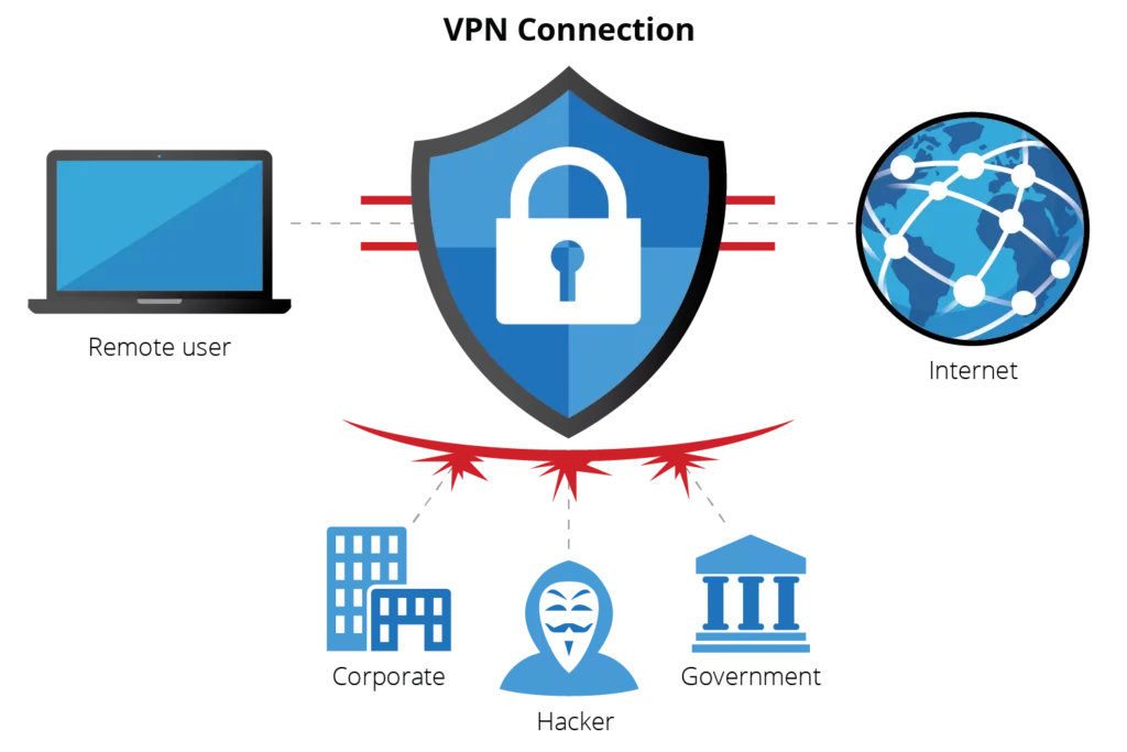 Aká je najlepšia VPN na trhu?
