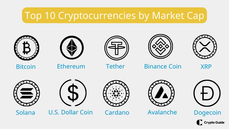 Top-10-krypto-meny-po-trhovej-kapitole.