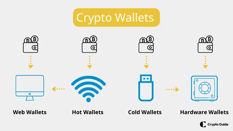 Ako si vybrať peňaženku na kryptografiu
