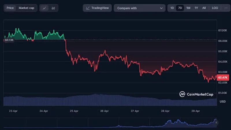 Analýza ceny Bitcoinu
