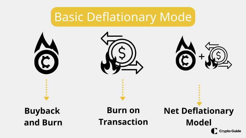 inflačný sieťový model v krypto tokenomike