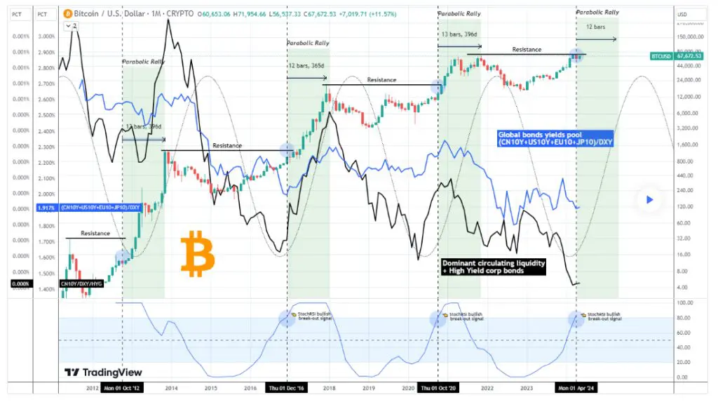 Graf obchodovania s Bitcoinom