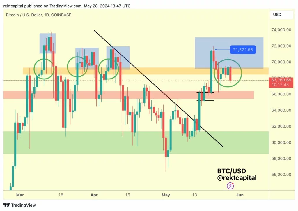 Konsolidácia Bitcoinu
